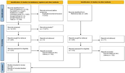 Mandatory substance use treatment for justice-involved persons in Germany: a systematic review of reoffending, treatment and the recurrence of substance use outcomes